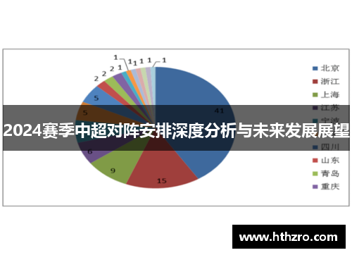 2024赛季中超对阵安排深度分析与未来发展展望